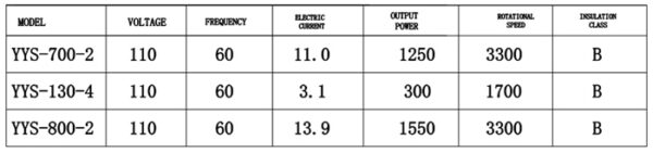 Fan motor data