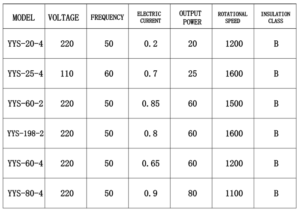 other motors manufaturer China