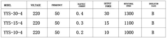 portable air conditioner motor data